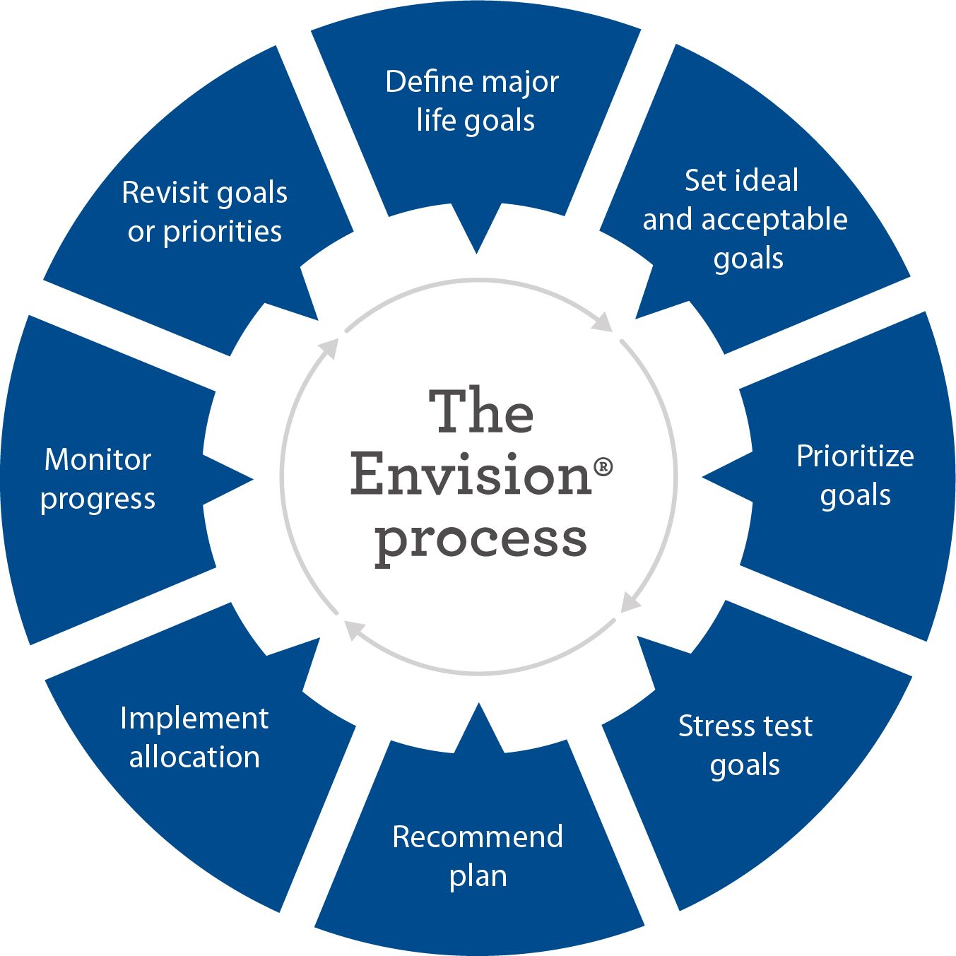 new Envision Process Wheel-01.jpg
